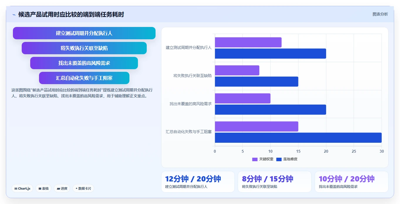 项目经理必读:2026年5大热门测试后台管理系统工具对比与推荐