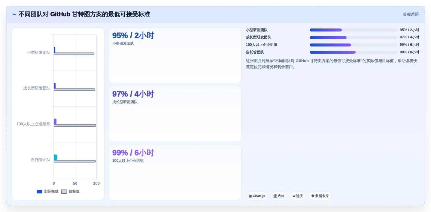 效率倍增!2026年研发团队首选的5大GitHub甘特图工具对比