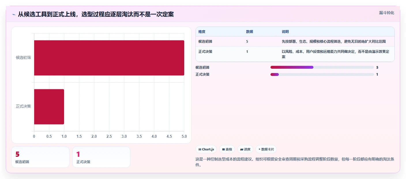 提升质量管理：2026年最受欢迎的5大测试问题管理工具推荐