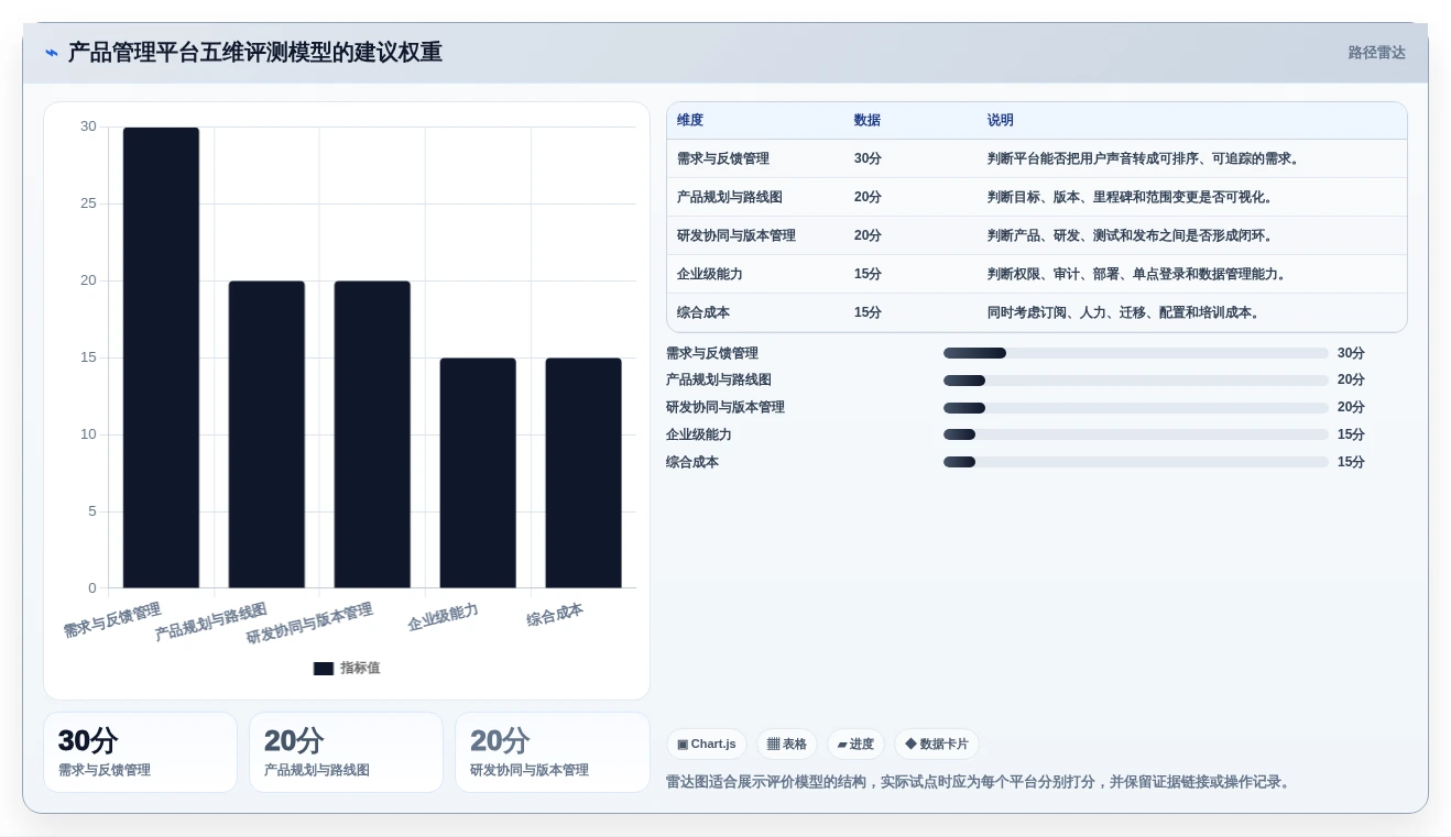 2026年产品管理工具选型测评:主流平台能力全面对比