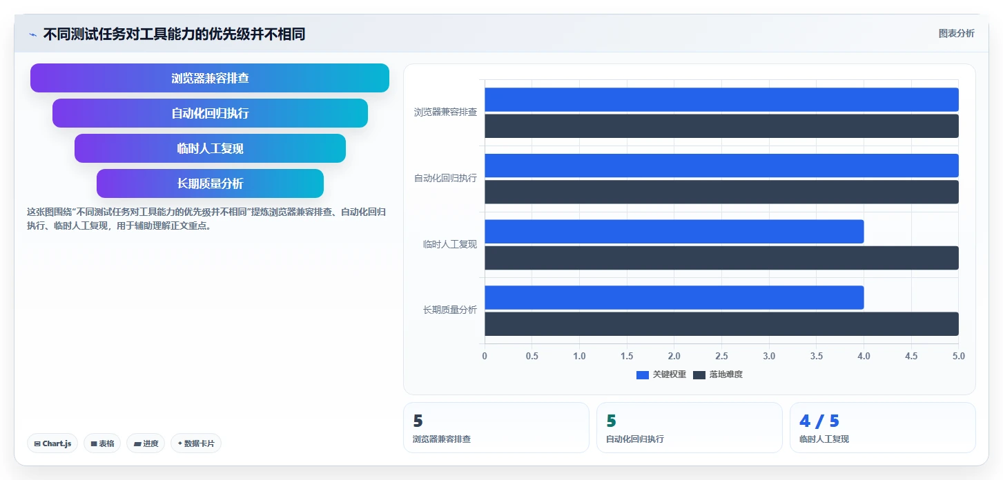 提升开发效率：2026年最值得投资的5大电脑在线测试工具