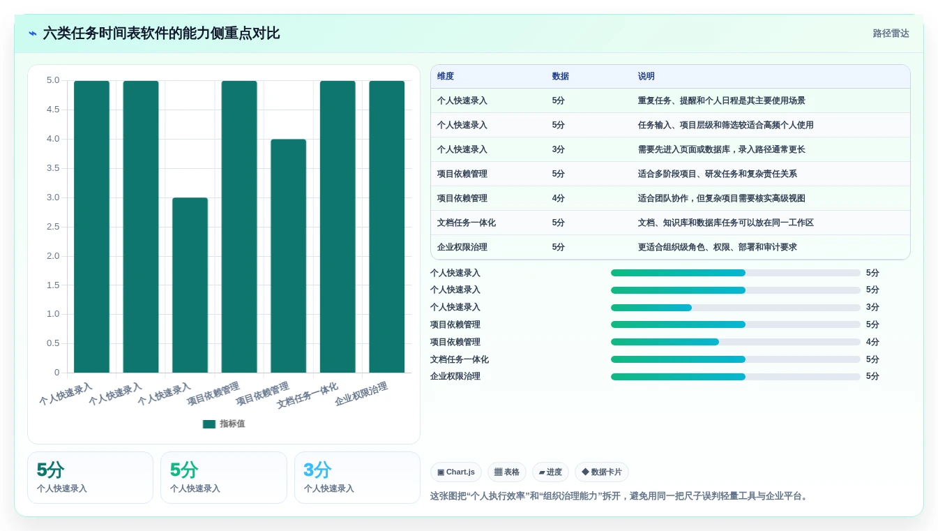 2026年效率神器：6款顶级任务时间表软件深度对比