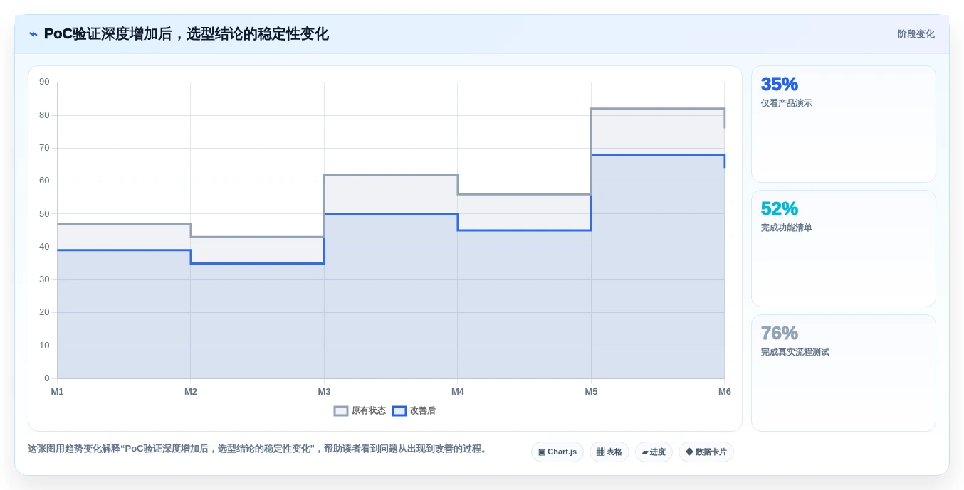 2026年企业级研发管理平台选型指南：6款Confluence国产替代方案深度对比