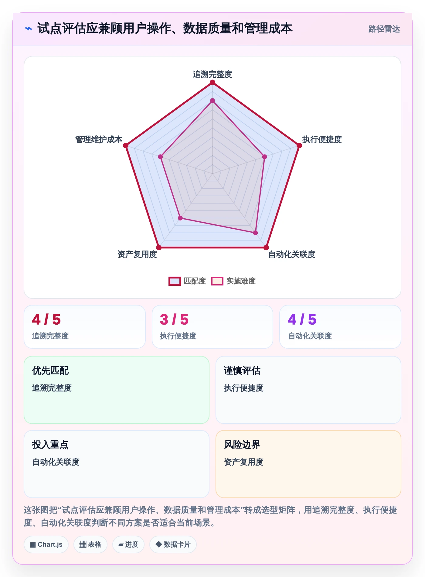 研发效率提升指南：5大Jira测试插件选型攻略（2026版）