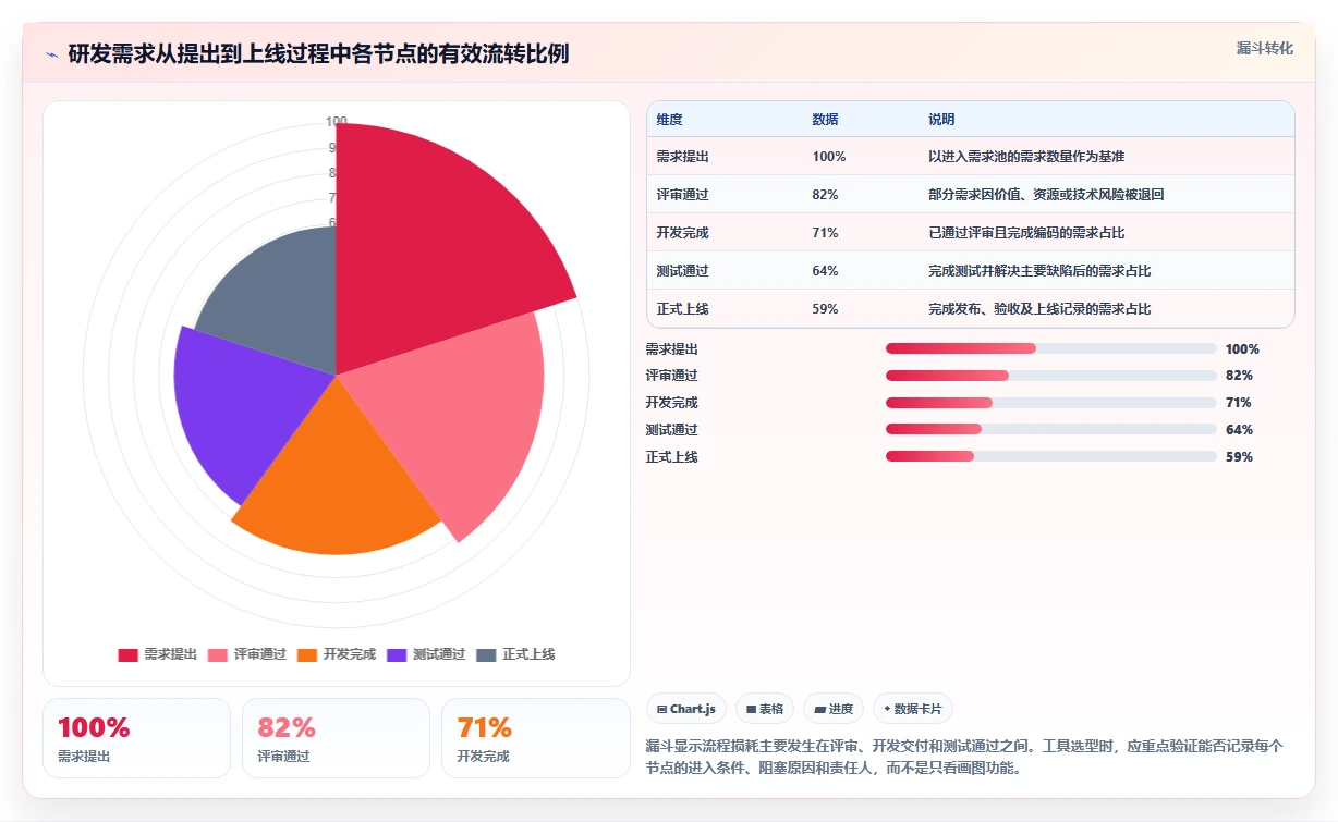 项目经理福音:2026年5款顶级项目管理画流程图工具选型指南