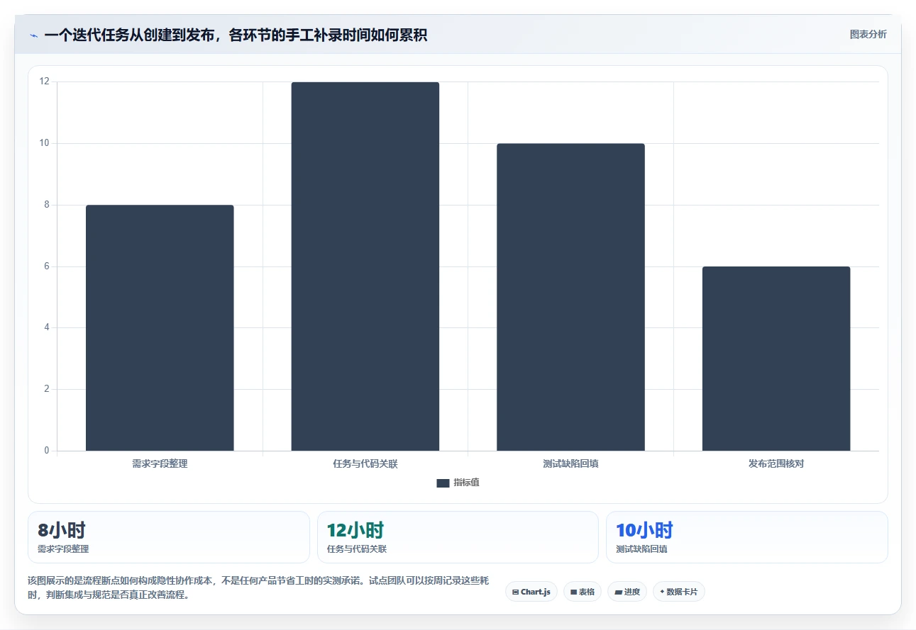 研发团队福音：最新7款jira项目管理系统工具盘点与实战体验