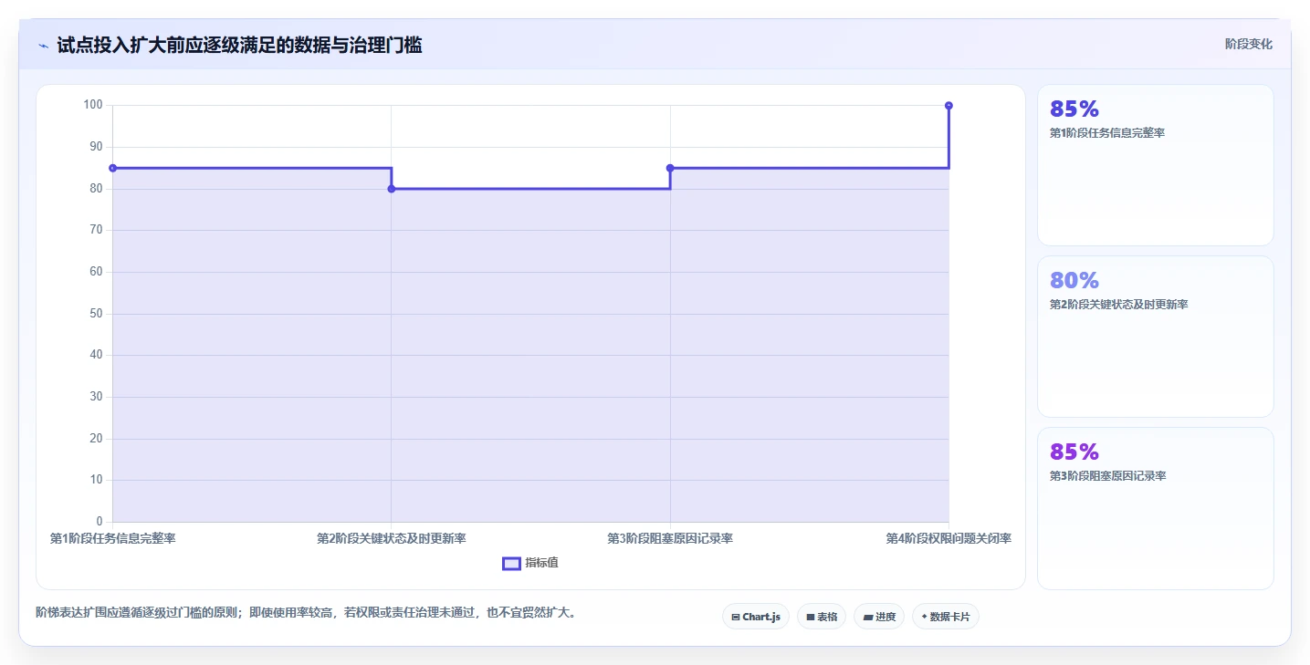 项目管理新选择:2026年最值得投资的5大任务完成软件