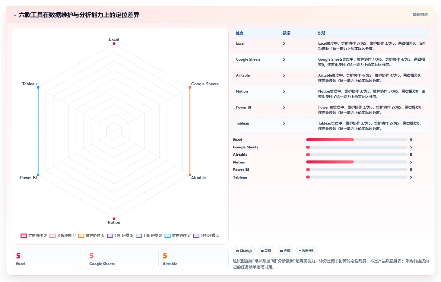 2026年数据管理效率提升：6款管理数据的软件工具深度对比
