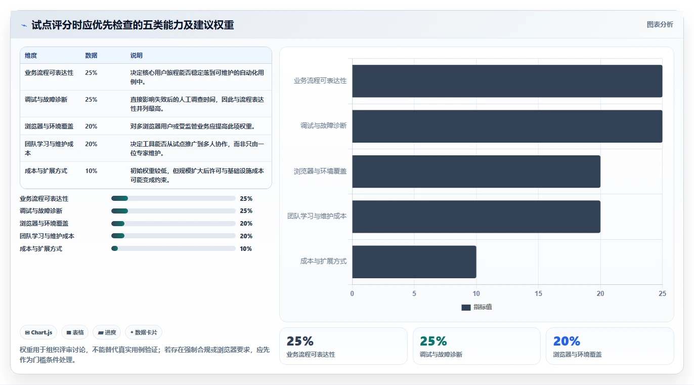 2026年网页功能测试工具大比拼:6款顶级工具深度对比