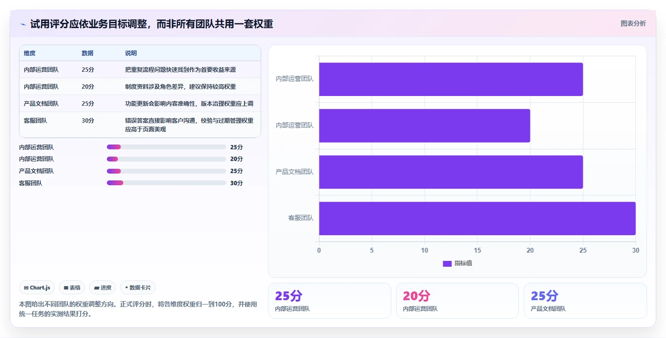 2026年知识库编写工具大盘点：8款提升效率的必备利器