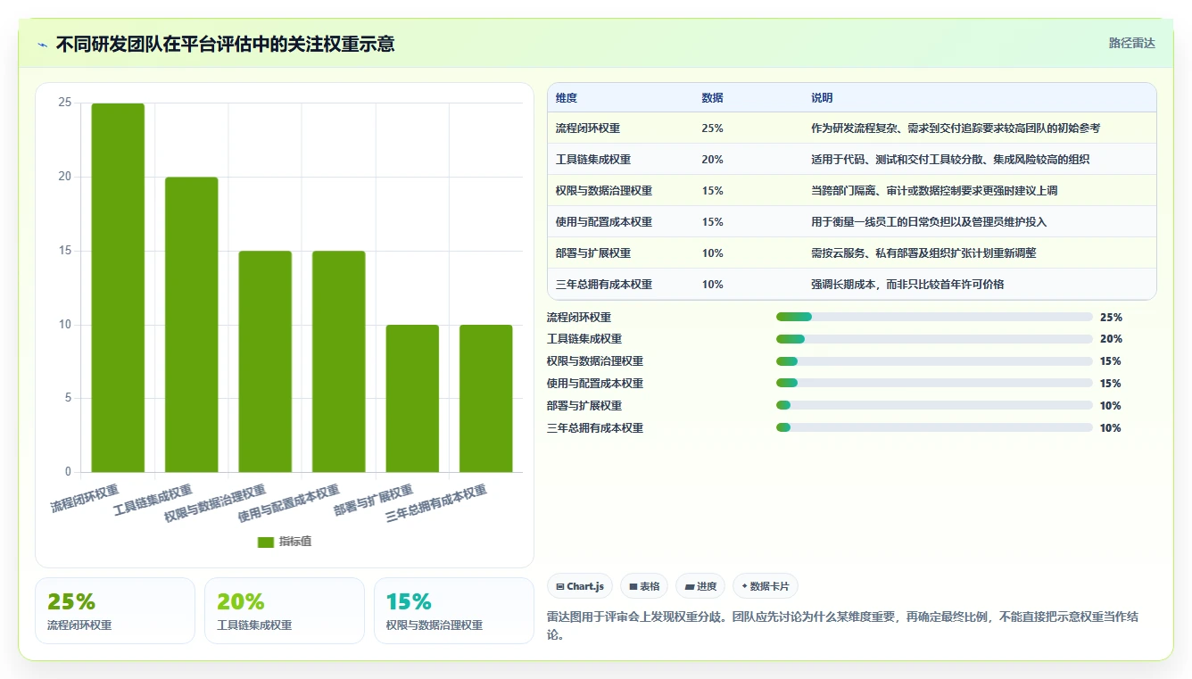 2026年国产研发项目管理软件选型指南:8款主流平台深度对比