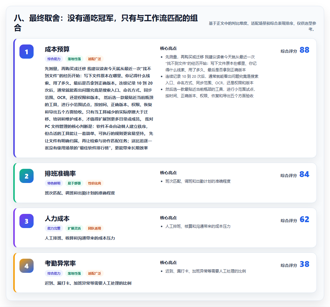 八、最终取舍:没有通吃冠军,只有与工作流匹配的组合
