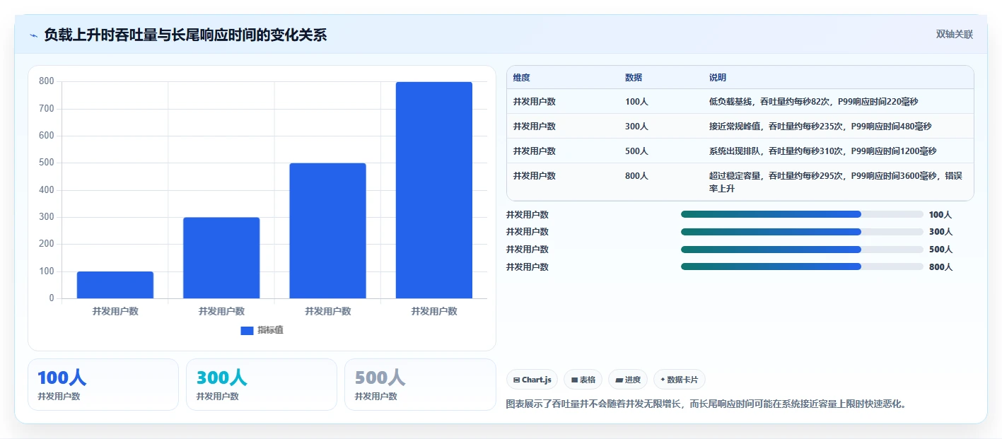 2026年软件测试必备:6款常用工具全面对比与选型指南
