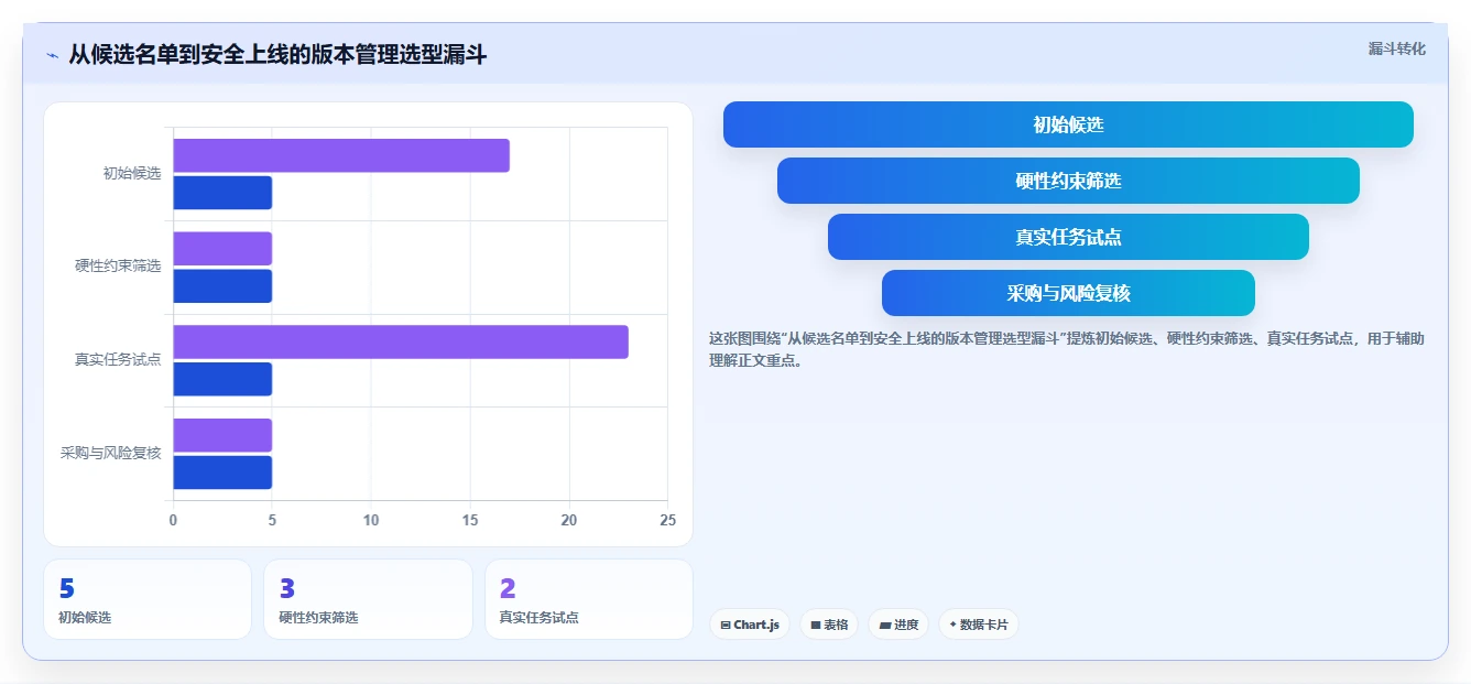 2026年必看:Top 5程序版本管理工具深度对比与选择指南