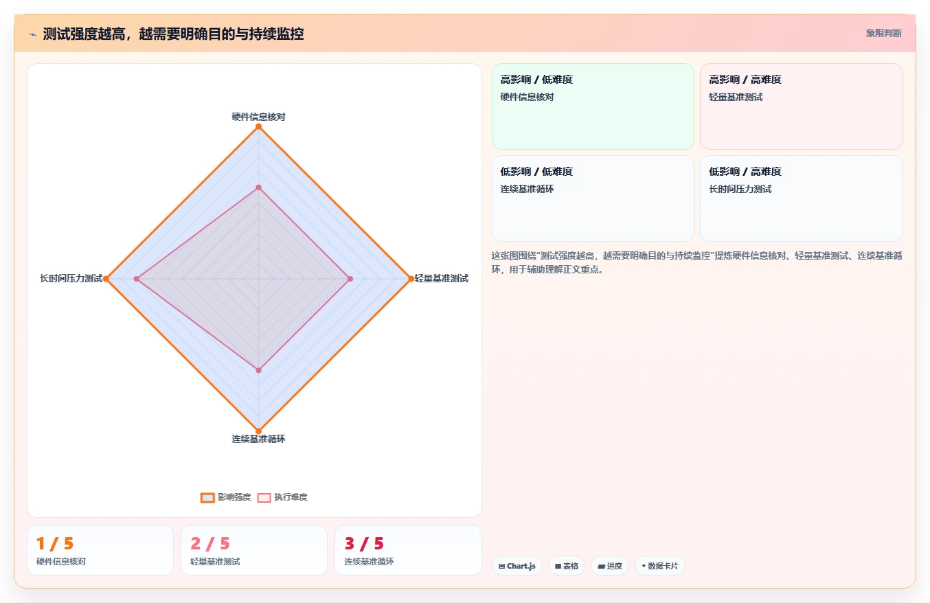 提升效率必备:2026年度6大电脑测试工具对比分析