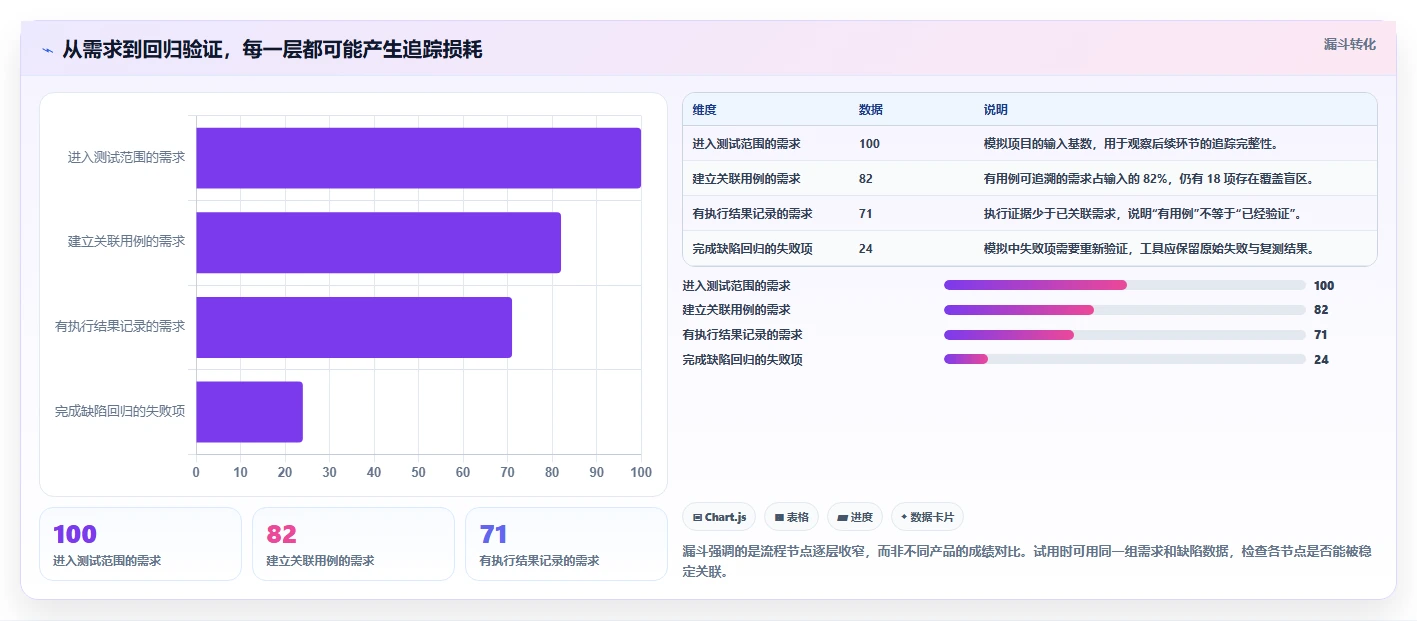 2026年效率神器：6大aone用例管理工具助你轻松掌控项目