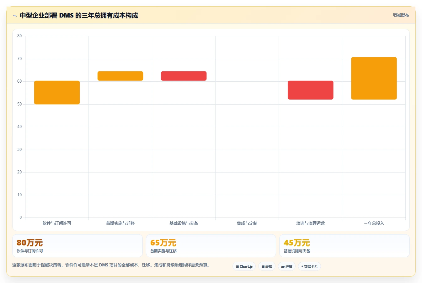 2026年效率之选:6大部署文档管理系统(DMS)工具对比指南
