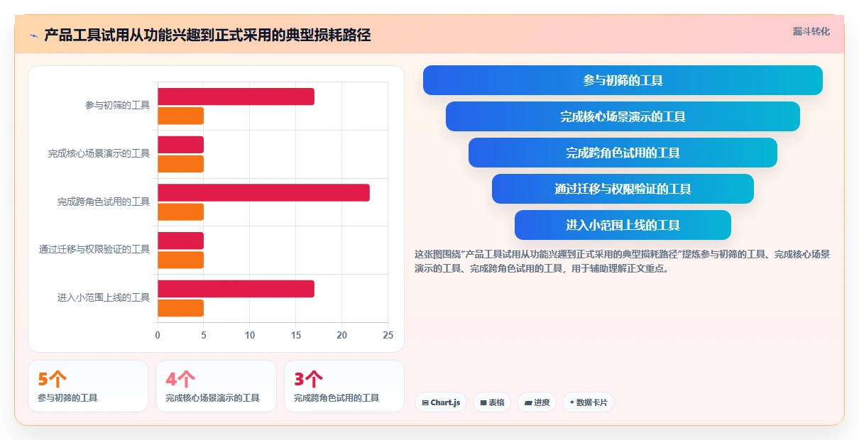 2026年产品经理必备:5大热门产品经理都用哪个软件工具对比