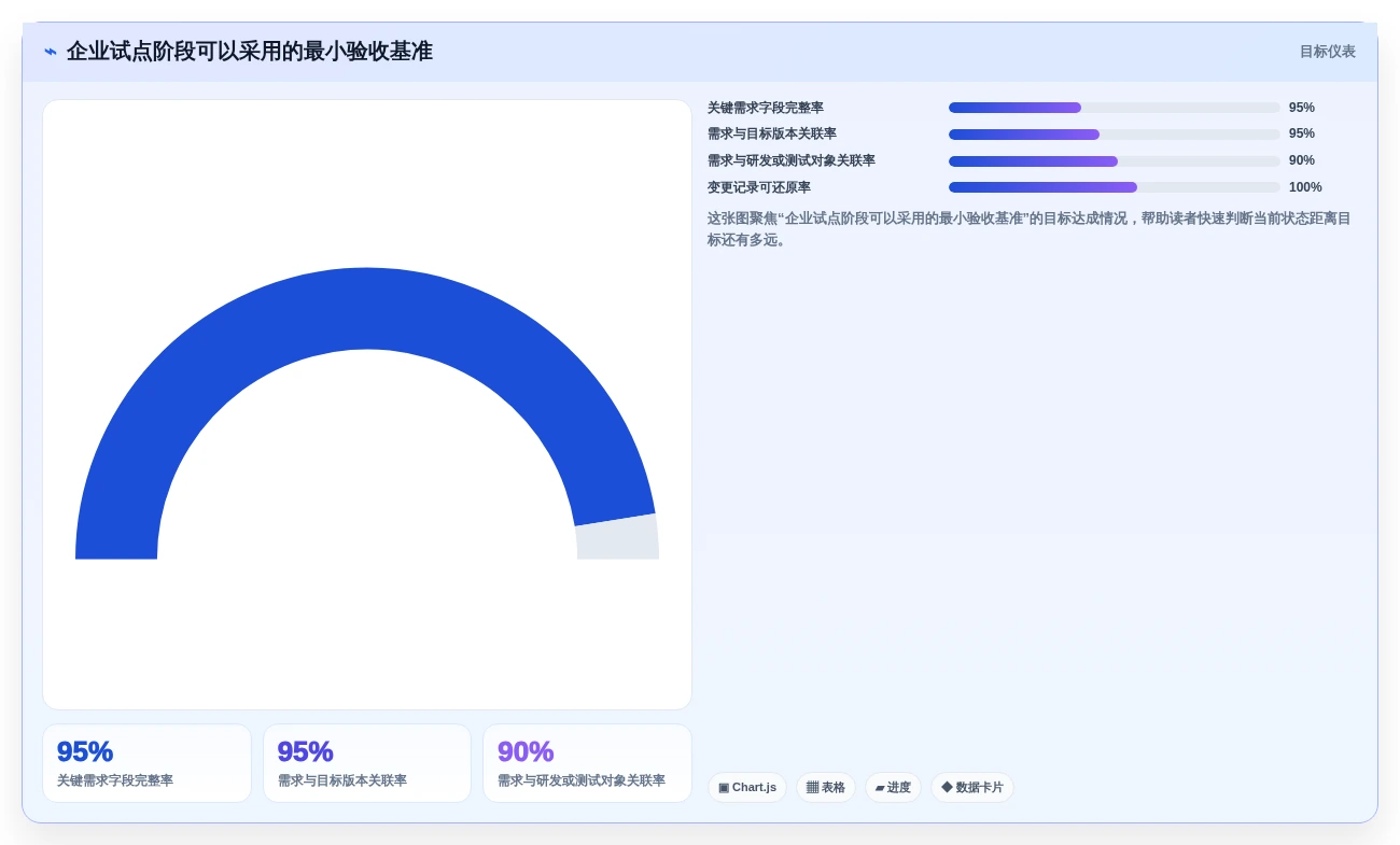 2026年研发需求管理系统推荐：8款企业级工具深度对比