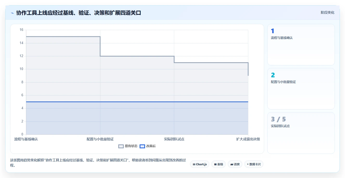突破协作瓶颈:2026年5大企业团队协作工具推荐及选型指南