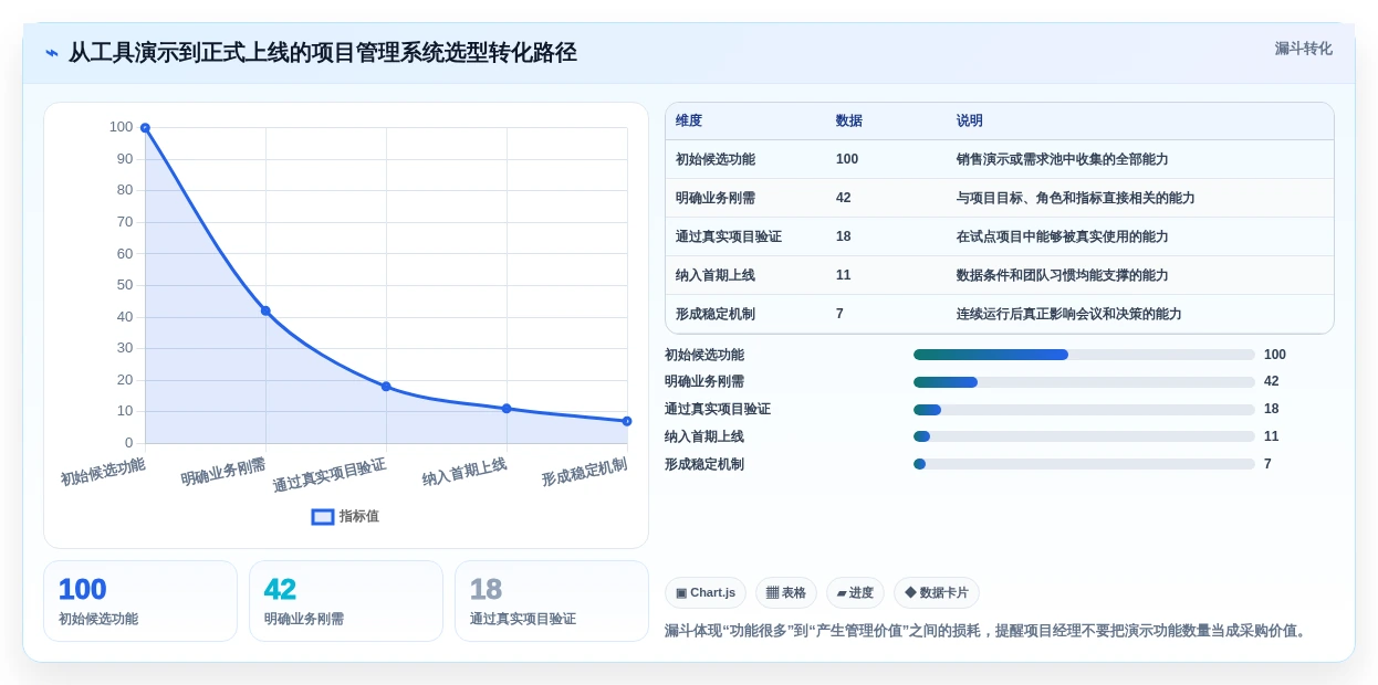 项目经理必读:2026年效能管理系统TOP5推荐及实战应用