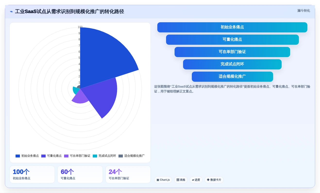 2026年工业saas软件选型指南:6大必备工具详细对比