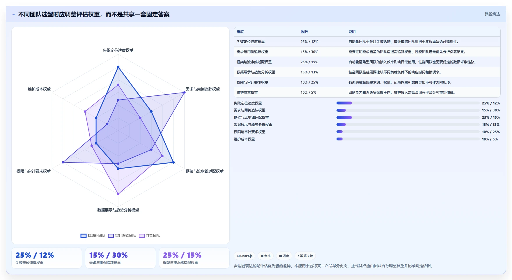 2026年必看：5大测试报告工具助力项目质量提升