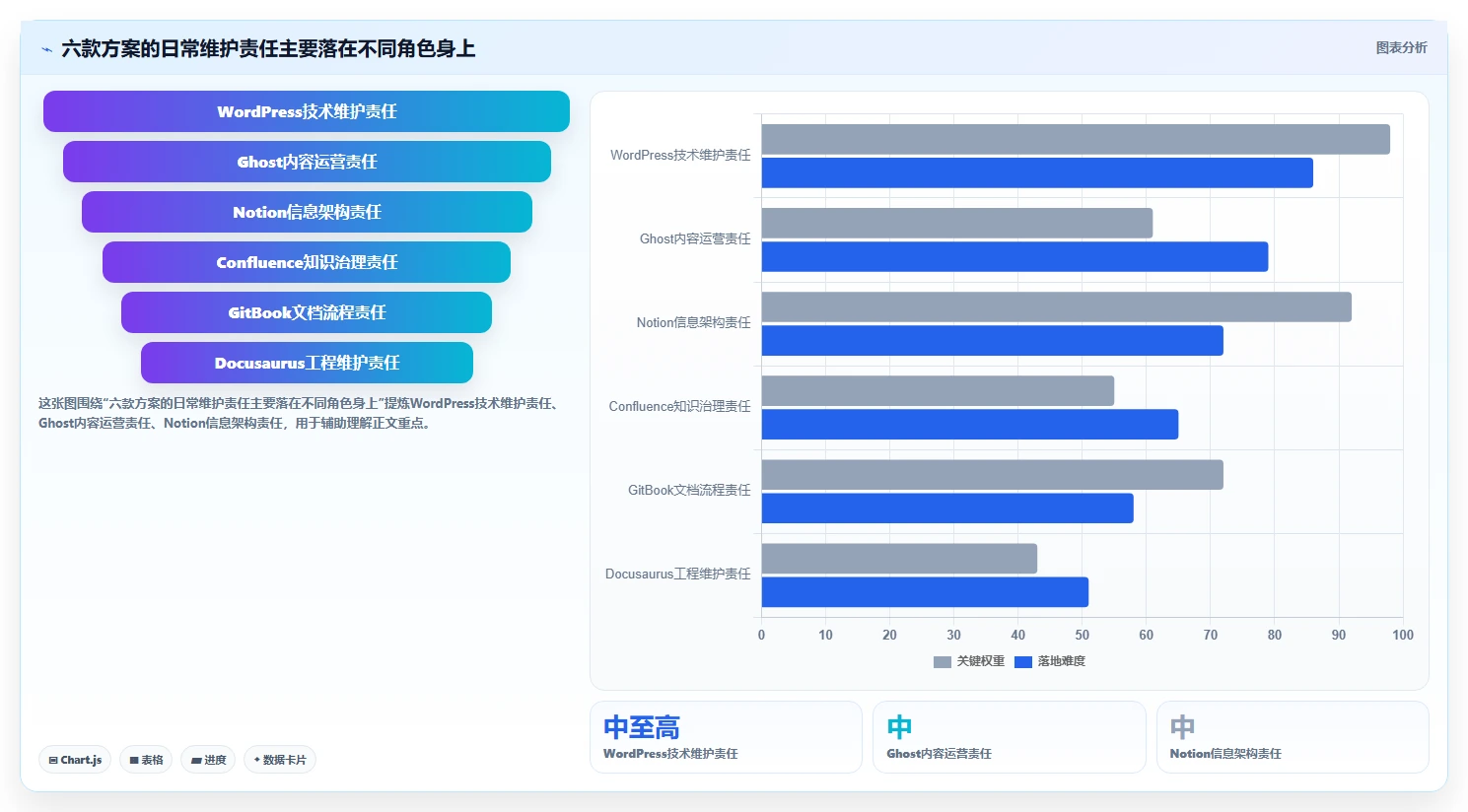 2026年必选:6款顶级博客+文档系统工具深度对比