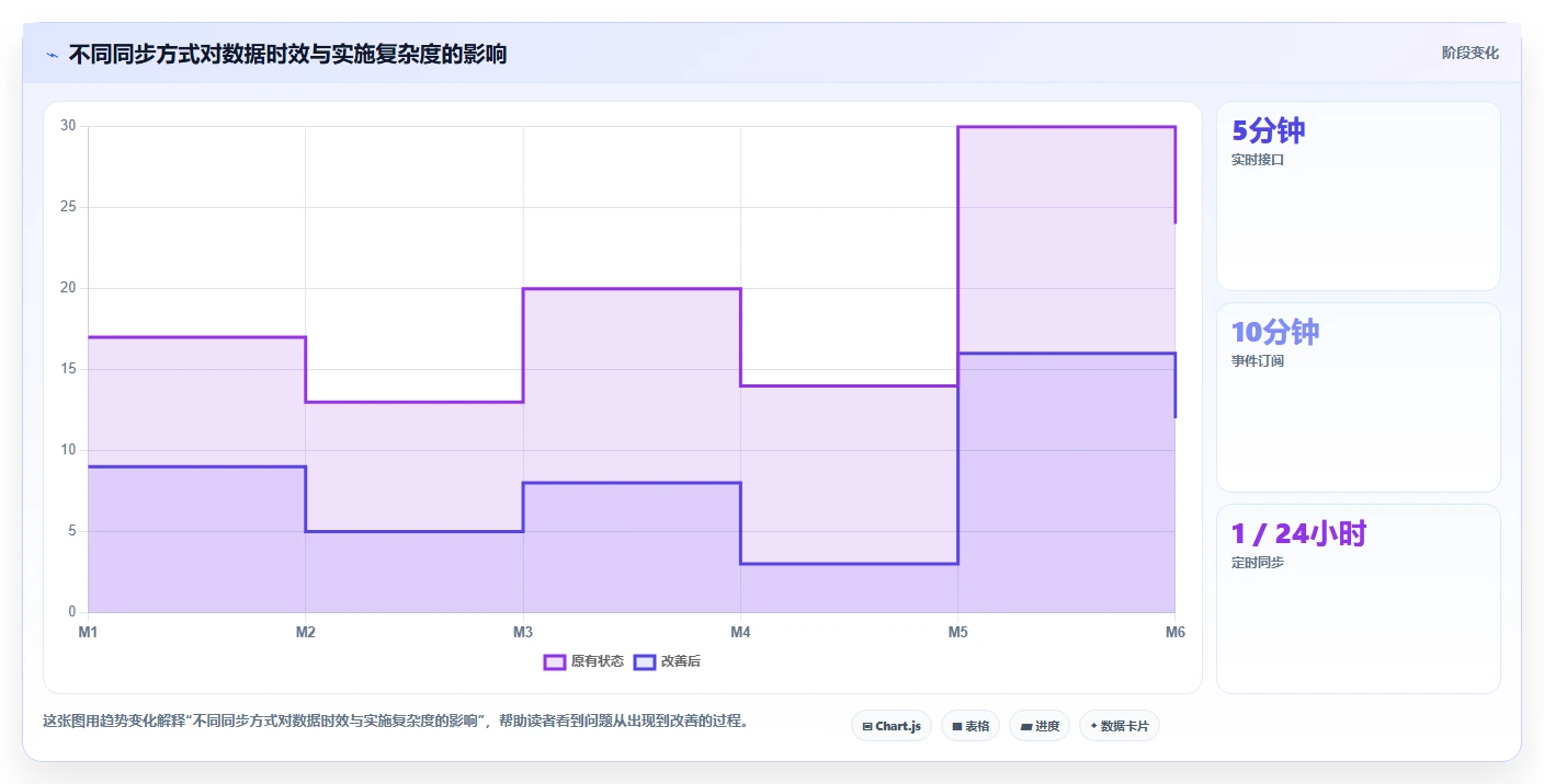 能对接OA的项目管理工具有哪些?2026年企业选型指南
