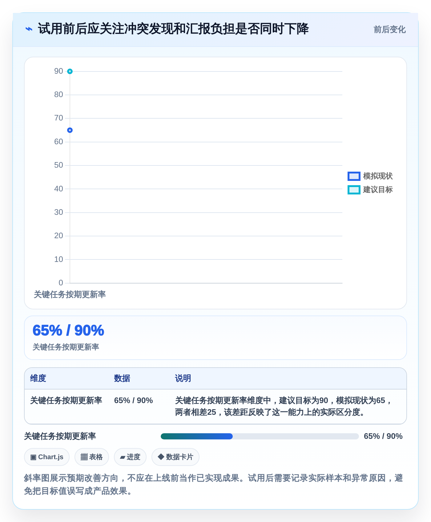 2026年必备：6款顶级多项目进度安排app工具对比与选型指南
