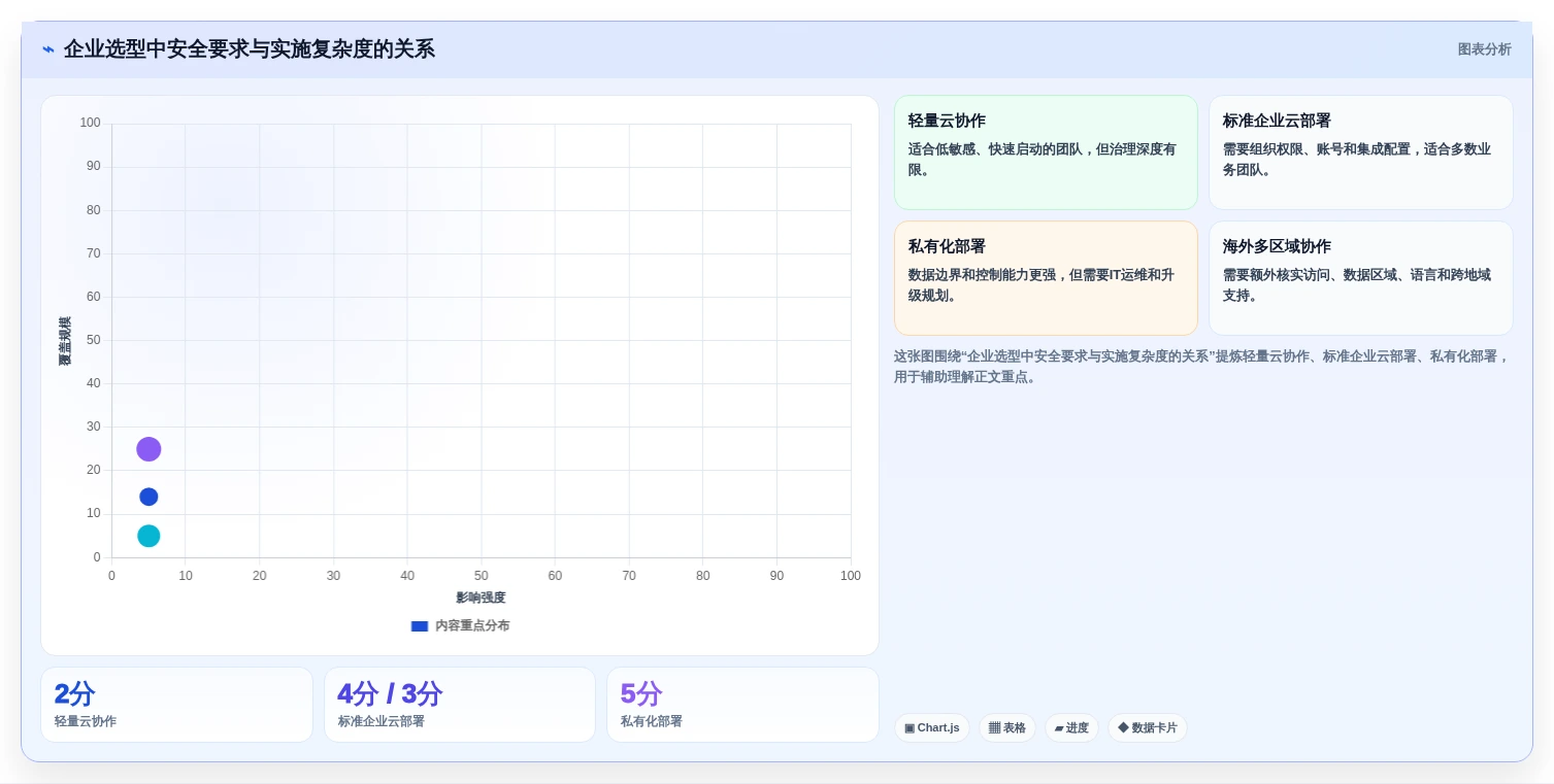 2026年效率之选:6款顶级办公进度软件全面对比
