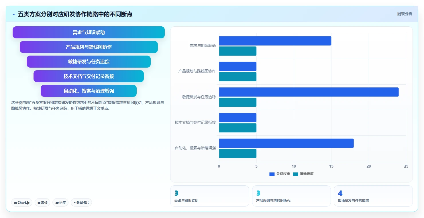 选对工具事半功倍：2026年最值得投资的5大confluence产品研发解决方案