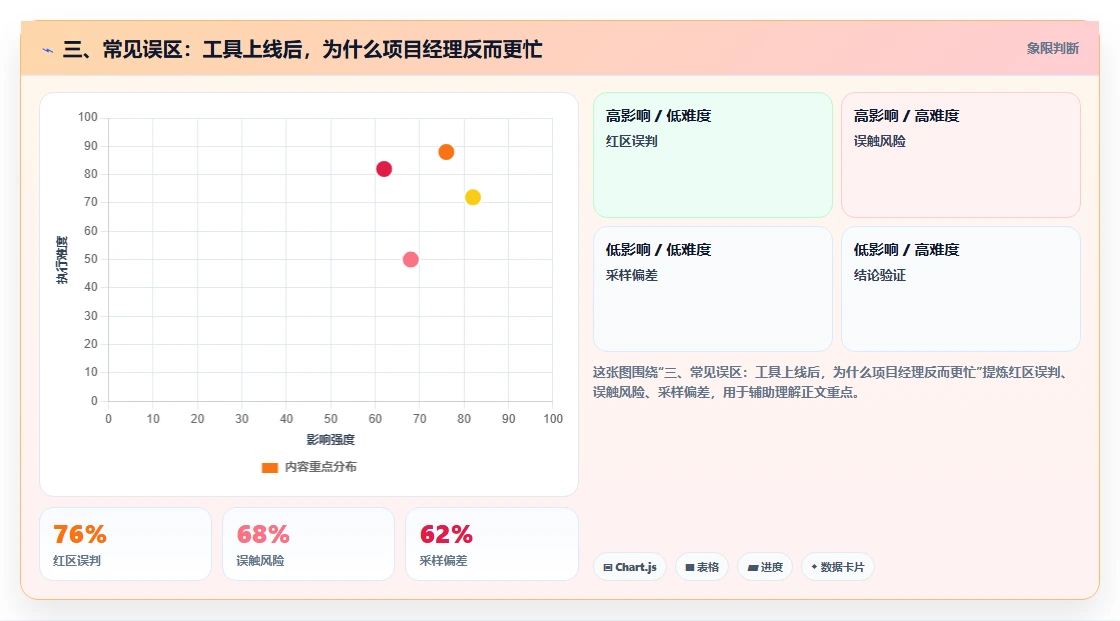 三、常见误区:工具上线后,为什么项目经理反而更忙