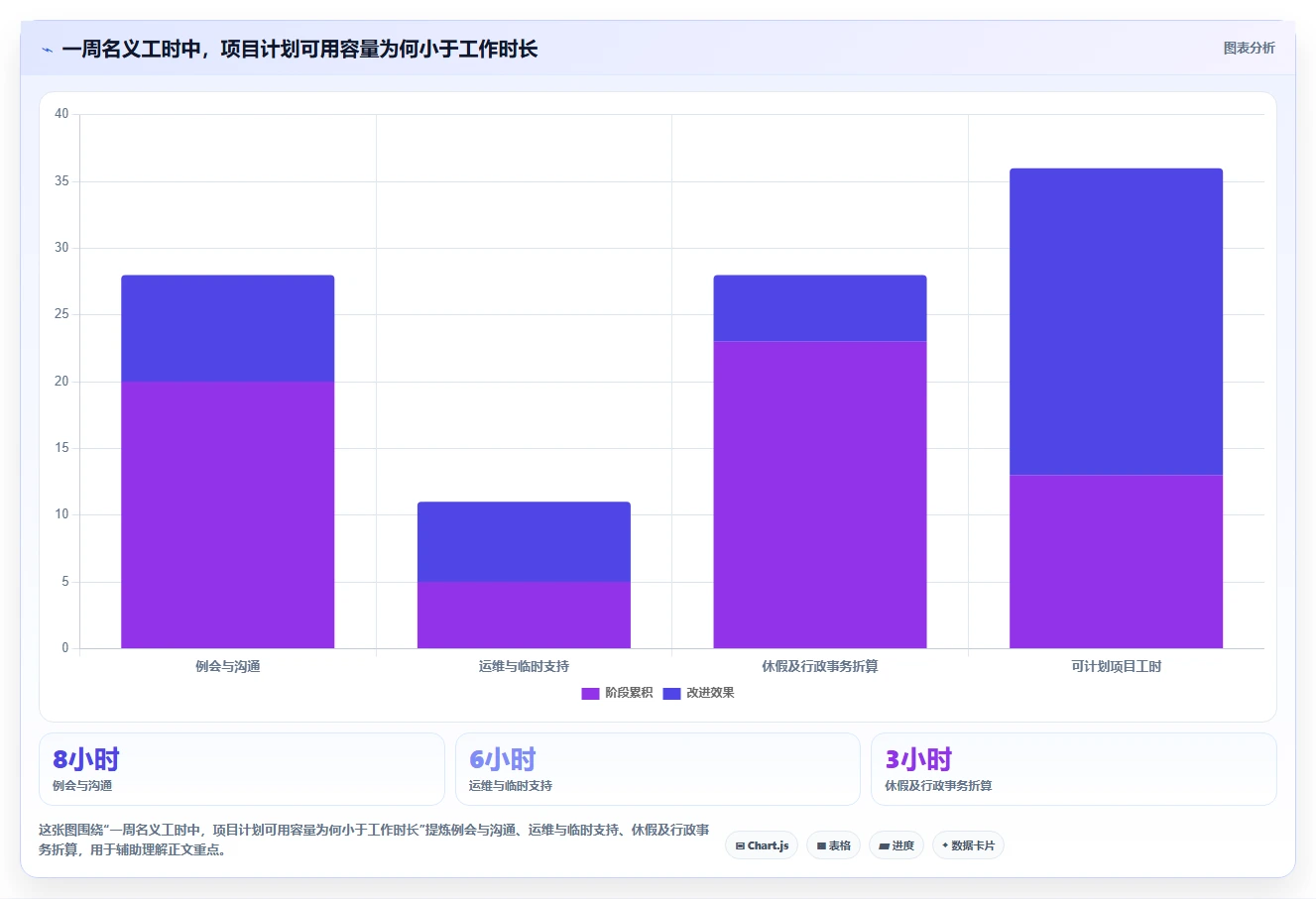 项目管理新趋势：2026年最受欢迎的5大人员项目时间安排软件