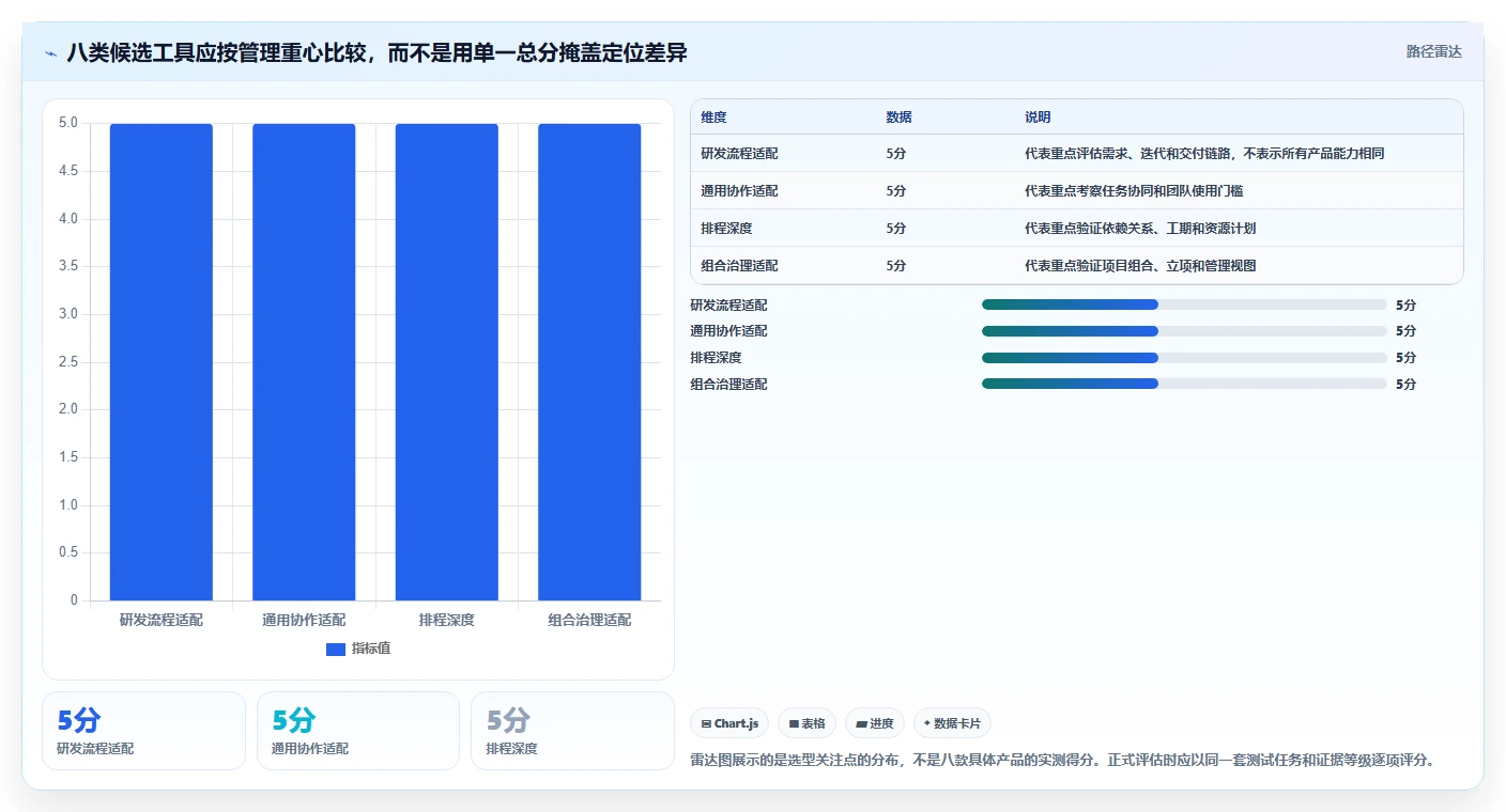 2026年国内主流项目规划管理软件选型指南:8款企业级工具深度对比