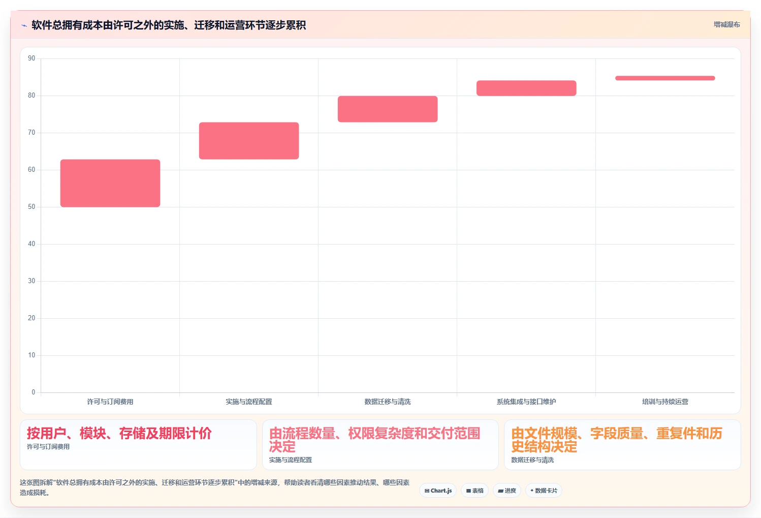 选对工具事半功倍:2026年6大技术文档收发费管理软件深度对比