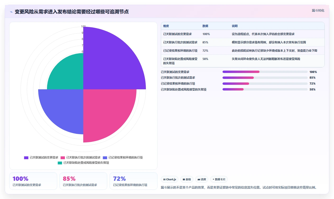 项目管理新趋势：2026年不可错过的7款软件测试用例软件