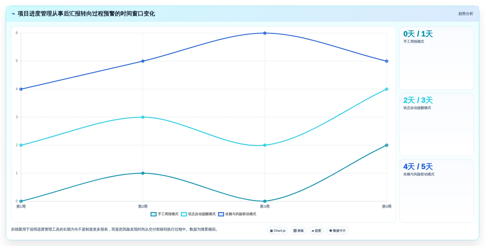 项目管理新趋势:2026年最受欢迎的5大跟进项目进度的工具盘点