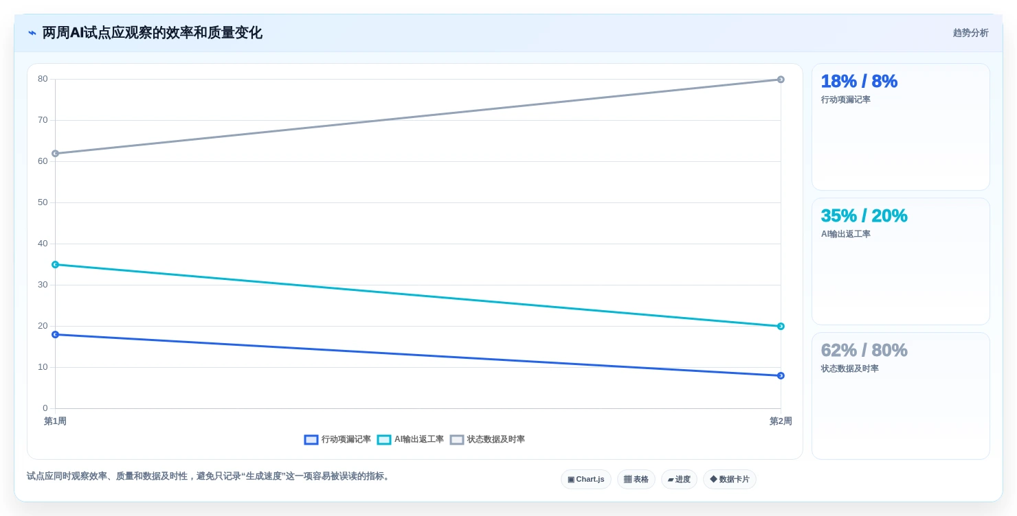 2026年项目经理用的AI软件大盘点:6款提升效率的必备工具
