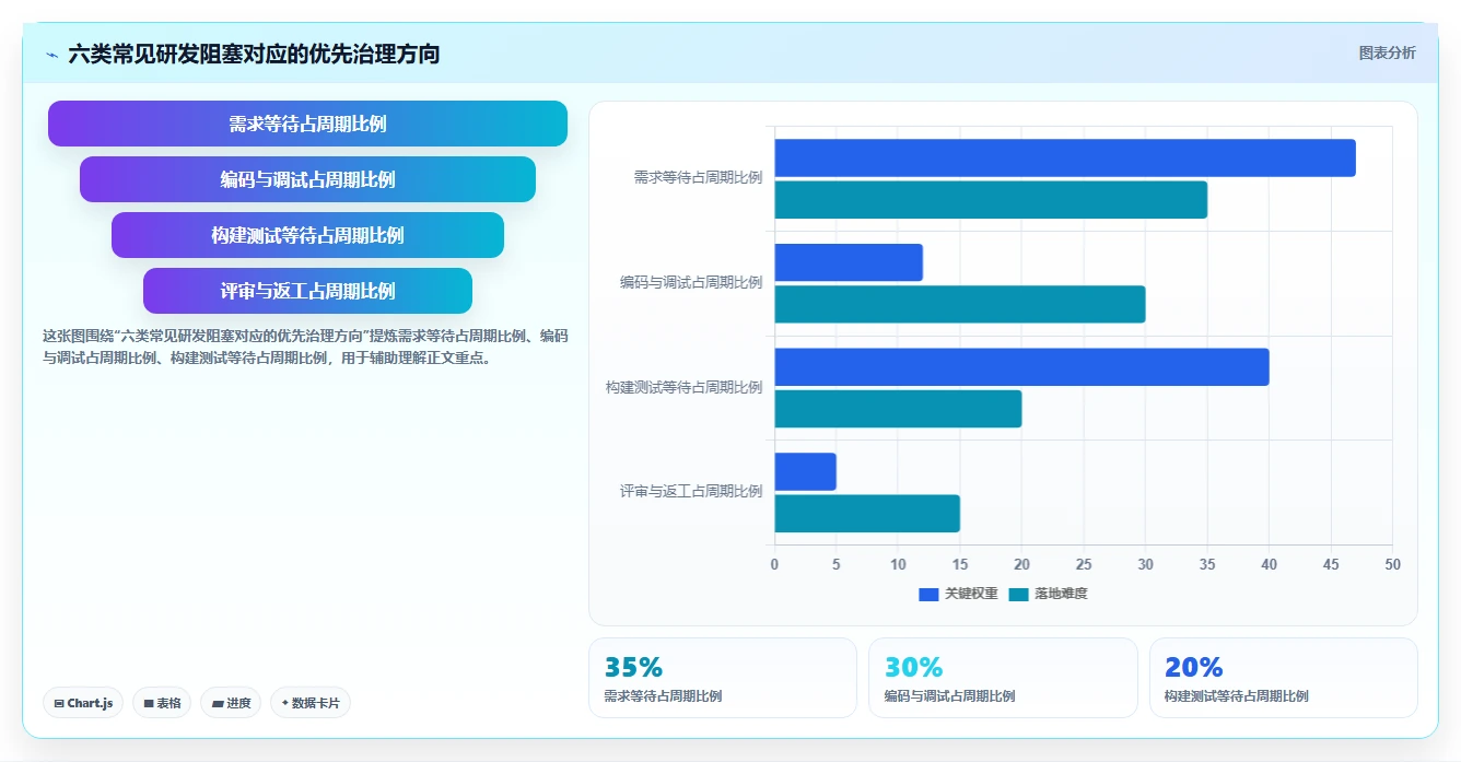 2026年研发提效工具大盘点：6款助力团队效率提升的顶级工具