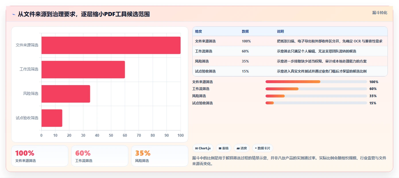 选对PDF文档管理软件很重要！2026年最新8款工具推荐