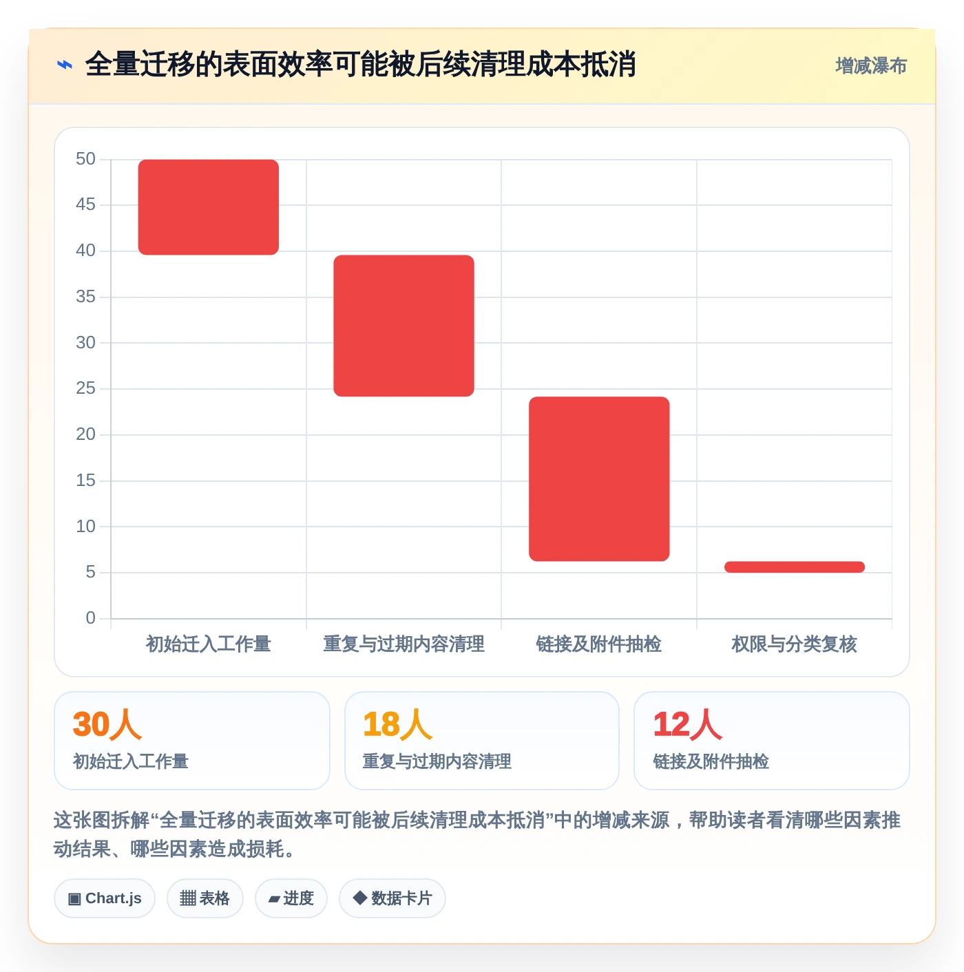 如何选择最适合你的知识架构软件?2026年Top 5工具对比指南