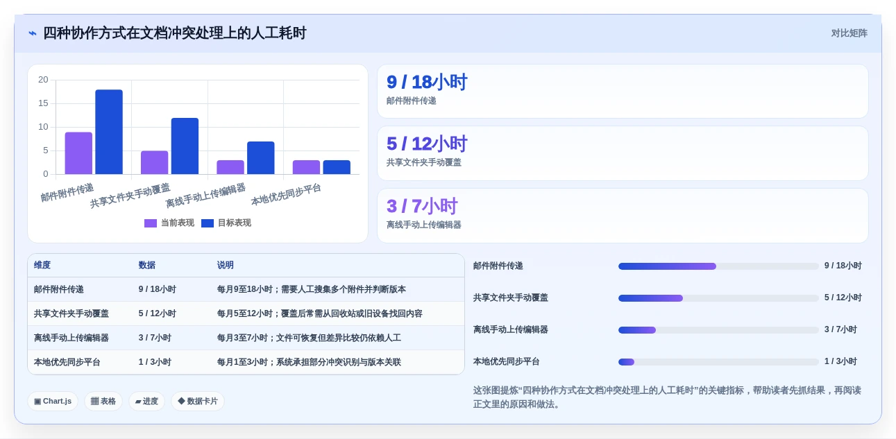 提升协作效率:2026年离线文档编辑软件选型指南