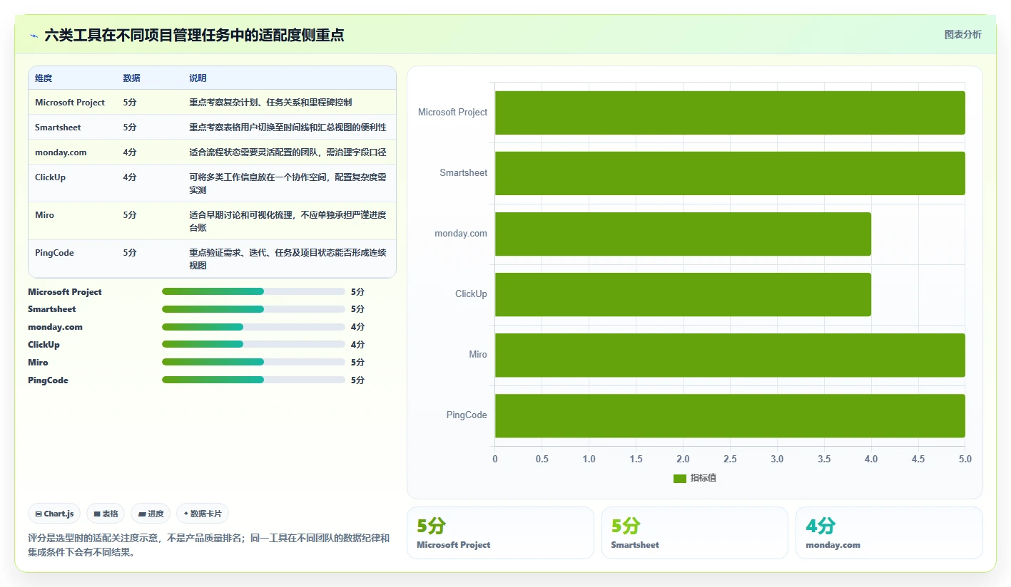2026年项目管理效率新突破：6款顶级项目管理图表工具深度对比
