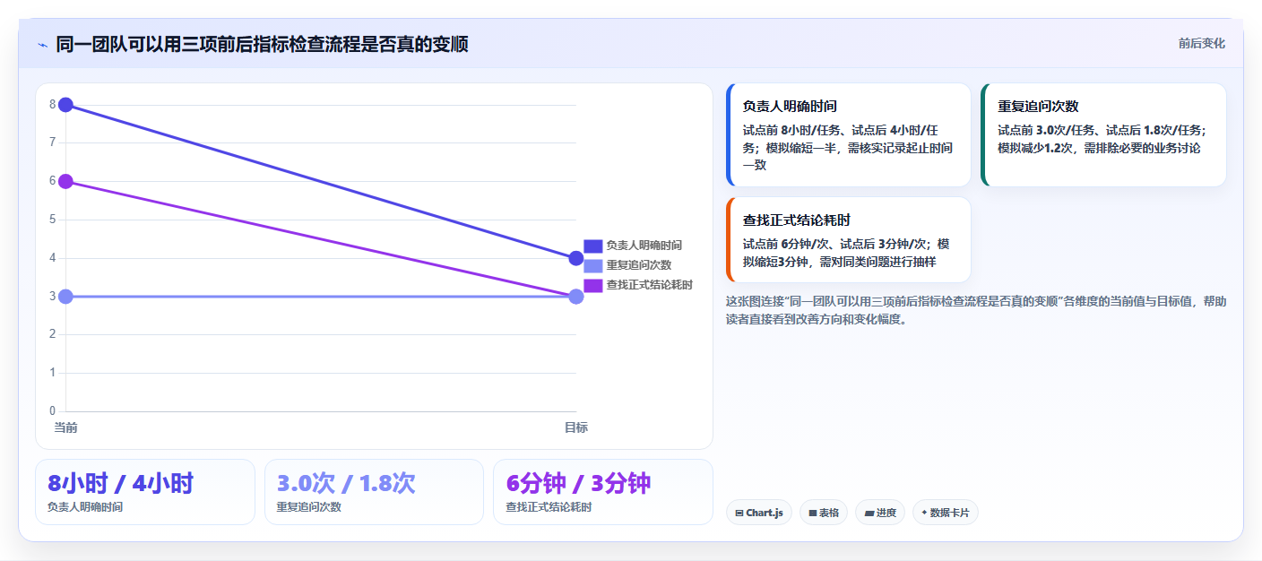 提升团队生产力：2026年值得关注的5个在线协作平台有哪些？深度测评与推荐