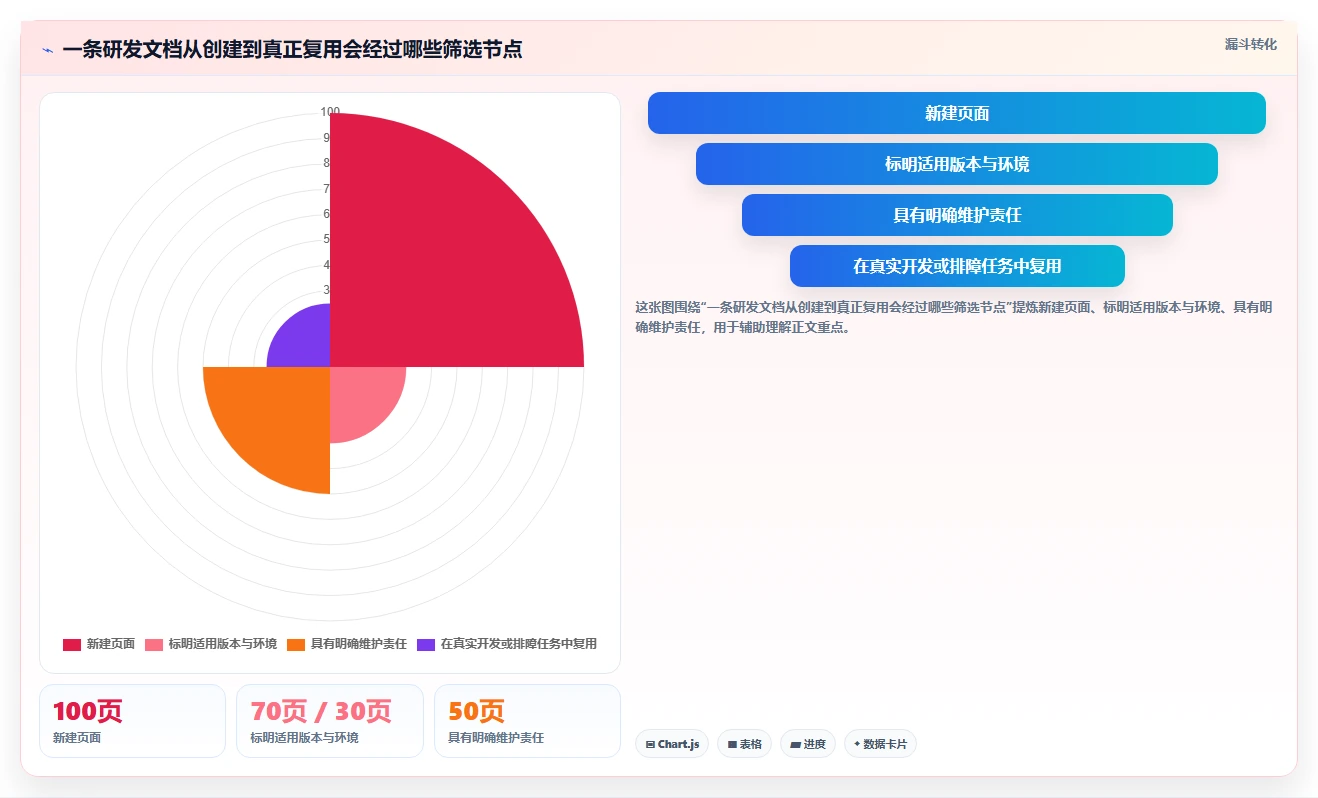2026年效率之选：6款顶级研发wiki工具深度对比