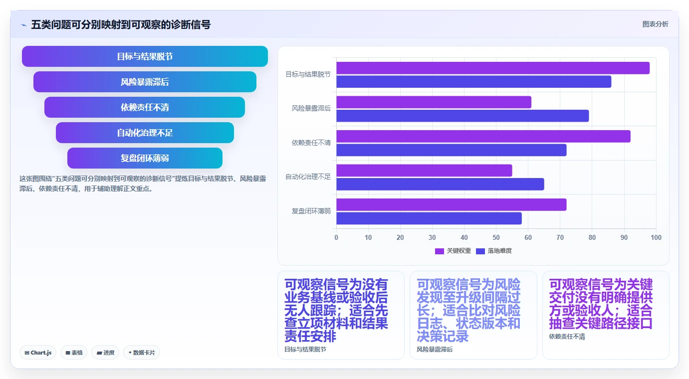 项目管理新趋势:2026年不可错过的5大问题分析测试报告推荐