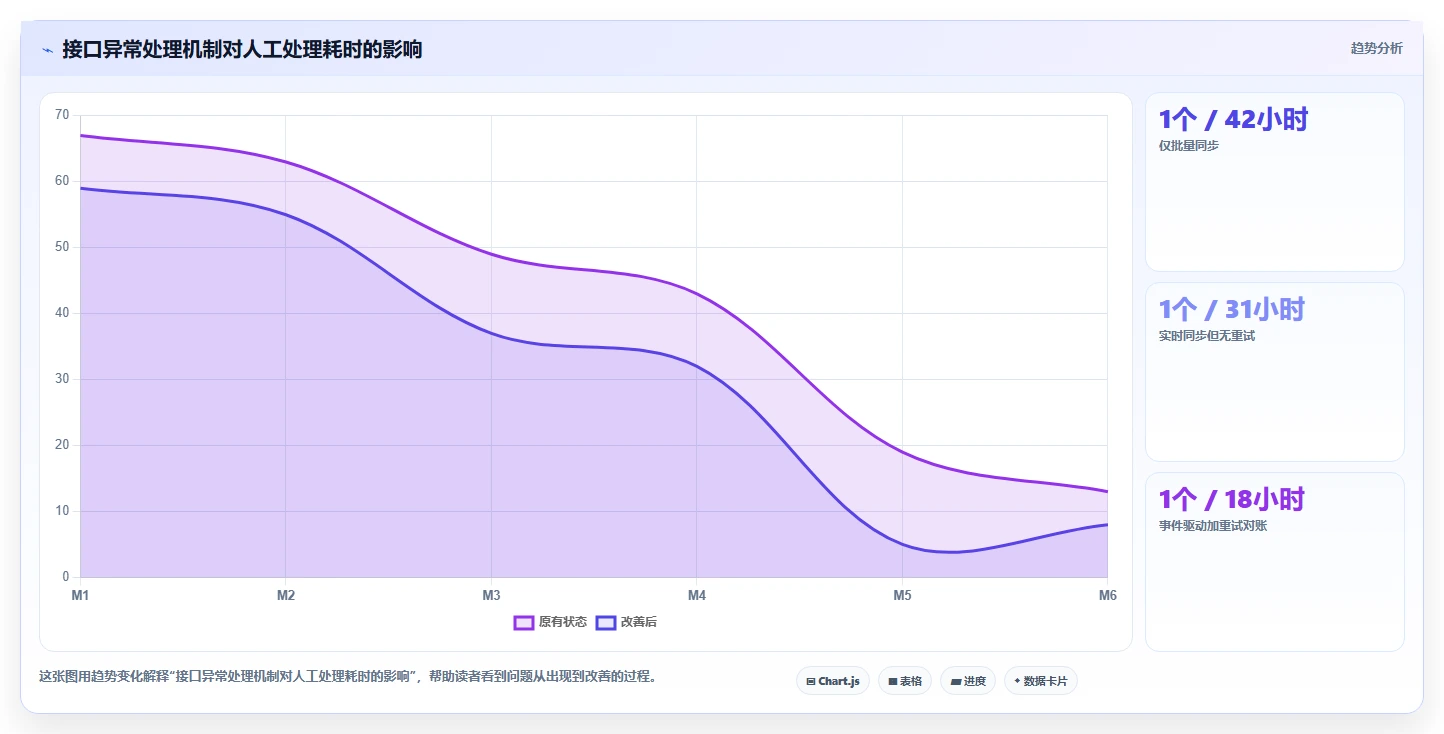 能对接PLM的需求管理工具哪个更好用？2026深度测评与选型推荐