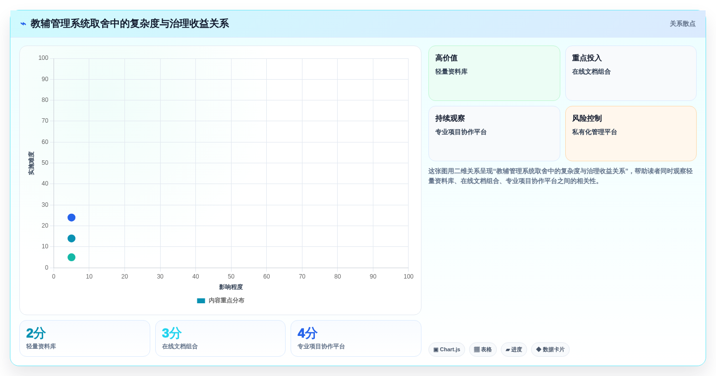 如何选择最适合你的教辅管理系统？2026年选型指南