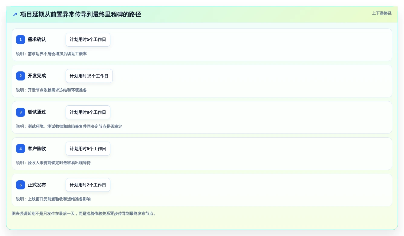 提升效率必备!2026年最值得投资的5大项目里程碑管理软件